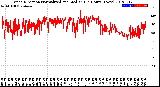 Milwaukee Weather Wind Direction<br>Normalized and Median<br>(24 Hours) (New)