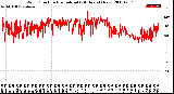 Milwaukee Weather Wind Direction<br>Normalized<br>(24 Hours) (New)