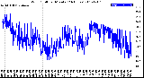 Milwaukee Weather Wind Chill<br>per Minute<br>(24 Hours)