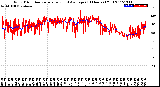 Milwaukee Weather Wind Direction<br>Normalized and Average<br>(24 Hours) (Old)