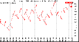 Milwaukee Weather Wind Speed<br>10 Minute Average<br>(4 Hours)