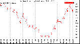 Milwaukee Weather Outdoor Humidity<br>(24 Hours)