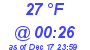 Milwaukee Weather Dewpoint High High Today