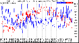 Milwaukee Weather Outdoor Humidity<br>At Daily High<br>Temperature<br>(Past Year)