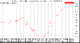 Milwaukee Weather Outdoor Humidity<br>Every 5 Minutes<br>(24 Hours)