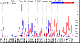 Milwaukee Weather Outdoor Rain<br>Daily Amount<br>(Past/Previous Year)