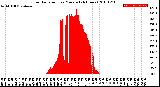 Milwaukee Weather Solar Radiation<br>per Minute<br>(24 Hours)