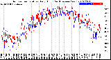 Milwaukee Weather Outdoor Temperature<br>Daily High<br>(Past/Previous Year)