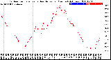 Milwaukee Weather Outdoor Temperature<br>vs Heat Index<br>per Minute<br>(24 Hours)