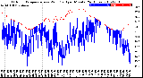 Milwaukee Weather Outdoor Temperature<br>vs Wind Chill<br>per Minute<br>(24 Hours)