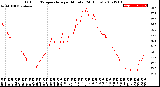 Milwaukee Weather Outdoor Temperature<br>per Minute<br>(24 Hours)