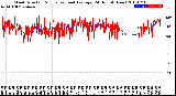 Milwaukee Weather Wind Direction<br>Normalized and Average<br>(24 Hours) (New)