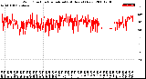 Milwaukee Weather Wind Direction<br>Normalized<br>(24 Hours) (New)