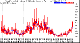 Milwaukee Weather Wind Speed<br>Actual and 10 Minute<br>Average<br>(24 Hours) (New)