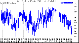 Milwaukee Weather Wind Chill<br>per Minute<br>(24 Hours)