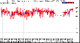 Milwaukee Weather Wind Direction<br>Normalized and Average<br>(24 Hours) (Old)