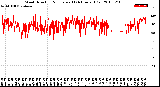 Milwaukee Weather Wind Direction<br>Normalized<br>(24 Hours) (Old)