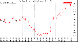 Milwaukee Weather Outdoor Humidity<br>(24 Hours)