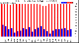 Milwaukee Weather Outdoor Humidity<br>Monthly High/Low