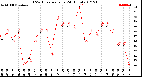 Milwaukee Weather THSW Index<br>per Hour<br>(24 Hours)