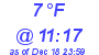 Milwaukee Weather Dewpoint High Low Today