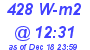 Milwaukee Weather Solar Radiation High Today