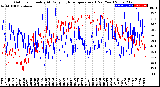 Milwaukee Weather Outdoor Humidity<br>At Daily High<br>Temperature<br>(Past Year)