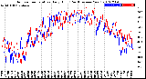 Milwaukee Weather Outdoor Temperature<br>Daily High<br>(Past/Previous Year)