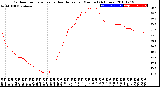 Milwaukee Weather Outdoor Temperature<br>vs Heat Index<br>per Minute<br>(24 Hours)