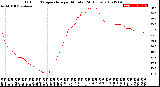 Milwaukee Weather Outdoor Temperature<br>per Minute<br>(24 Hours)