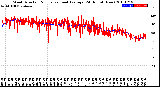 Milwaukee Weather Wind Direction<br>Normalized and Average<br>(24 Hours) (New)