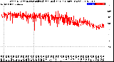 Milwaukee Weather Wind Direction<br>Normalized and Median<br>(24 Hours) (New)