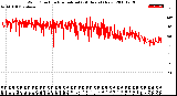 Milwaukee Weather Wind Direction<br>Normalized<br>(24 Hours) (New)