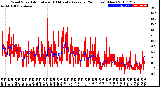 Milwaukee Weather Wind Speed<br>Actual and 10 Minute<br>Average<br>(24 Hours) (New)