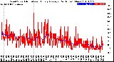 Milwaukee Weather Wind Speed<br>Actual and Hourly<br>Average<br>(24 Hours) (New)