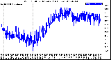 Milwaukee Weather Wind Chill<br>per Minute<br>(24 Hours)