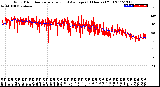 Milwaukee Weather Wind Direction<br>Normalized and Average<br>(24 Hours) (Old)