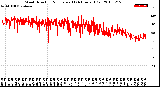 Milwaukee Weather Wind Direction<br>Normalized<br>(24 Hours) (Old)