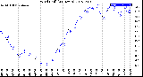 Milwaukee Weather Wind Chill<br>(24 Hours)