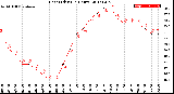 Milwaukee Weather Heat Index<br>(24 Hours)