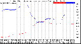 Milwaukee Weather Outdoor Humidity<br>vs Temperature<br>Every 5 Minutes