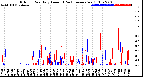 Milwaukee Weather Outdoor Rain<br>Daily Amount<br>(Past/Previous Year)