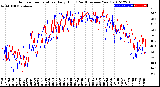 Milwaukee Weather Outdoor Temperature<br>Daily High<br>(Past/Previous Year)