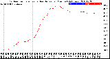 Milwaukee Weather Outdoor Temperature<br>vs Heat Index<br>per Minute<br>(24 Hours)