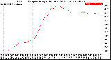 Milwaukee Weather Outdoor Temperature<br>per Minute<br>(24 Hours)