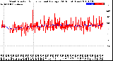 Milwaukee Weather Wind Direction<br>Normalized and Average<br>(24 Hours) (New)