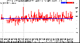 Milwaukee Weather Wind Direction<br>Normalized and Median<br>(24 Hours) (New)