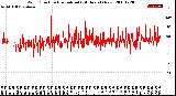 Milwaukee Weather Wind Direction<br>Normalized<br>(24 Hours) (New)