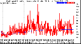 Milwaukee Weather Wind Speed<br>Actual and Average<br>by Minute<br>(24 Hours) (New)