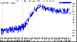 Milwaukee Weather Wind Chill<br>per Minute<br>(24 Hours)